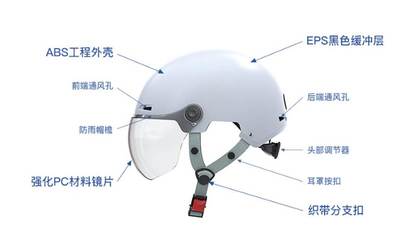 讓愛隨行，文明泉城——安行頭盔公益推廣活動(dòng)暨新材料技術(shù)應(yīng)用服務(wù)全面啟動(dòng)