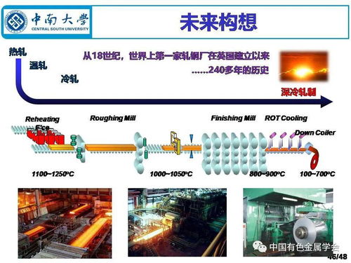 深冷成形制備鋁合金材料 現(xiàn)狀、挑戰(zhàn)與綠色未來構(gòu)想